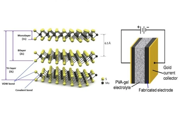 2D Materials And Device