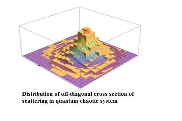 phd physics of complex systems