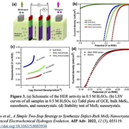 Hydrogen Evolution Reaction (HER) Studies With Defect-Rich MoS2 Nanocrystals