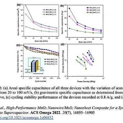 Realizing Solid State Supercapacitors Using MoS2 Nanosheets/MnO2 Nanowires