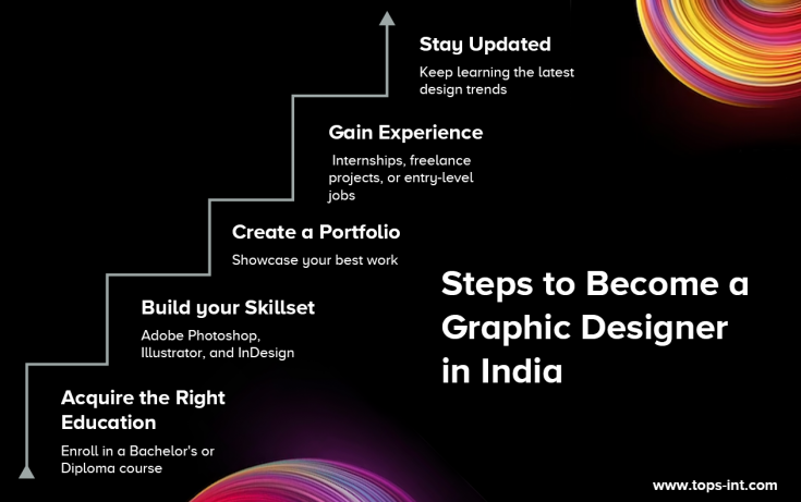 B.Des Degree Can Launch You into the World of Fashion