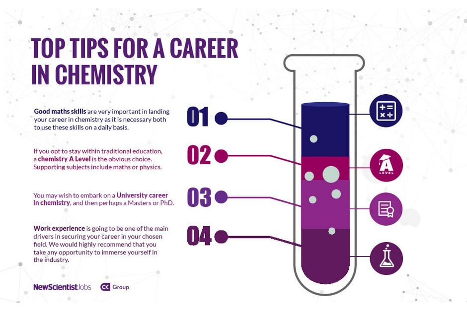 Tips For A Career in Chemistry