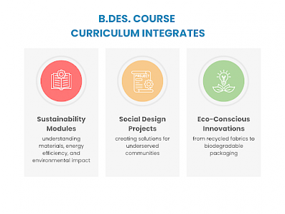The B.Des. course makes students the storytellers, innovators, and changemakers of tomorrow.