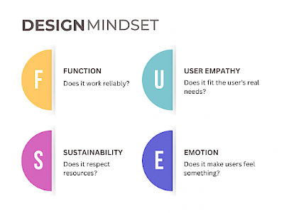 Its more a mindset then merely designing something