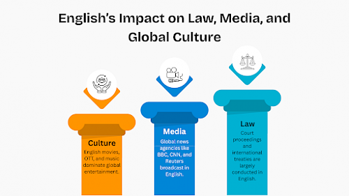 English is the world's Lingua Franca