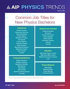 B.Sc. Physics gives you skills that remain valuable no matter where science takes you next