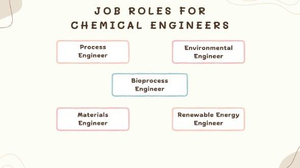 Job Roles for Chemical Engineering