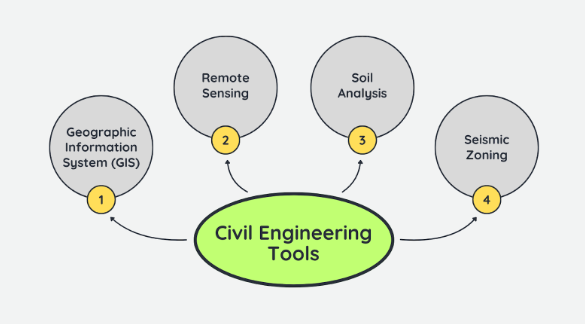 Civil Engineering Tools