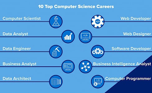 Are B.Tech. CSE Engineers in Demand?