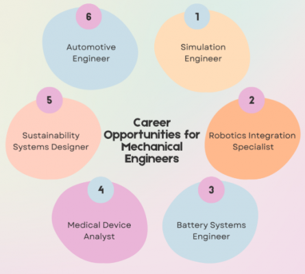 Career Opportunities for Mechanical Engineers