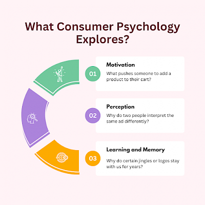 Marketing begins with understanding human behavior