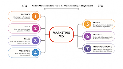 Marketing is about Shaping Trust and Perceptions