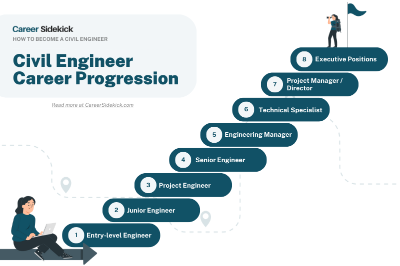 Civil Engineer Career Progression