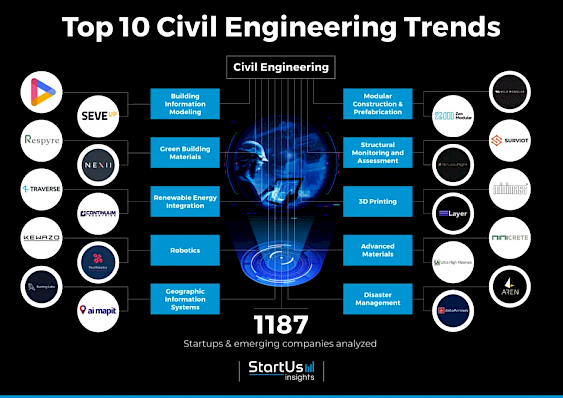 civil engineering course