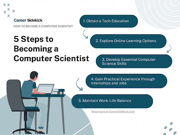 Fast-Track Your Tech Career: Short-Term vs. Full-Time CSE Programs