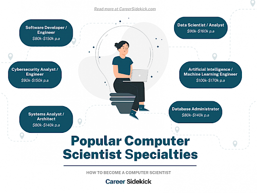 From Algorithms to AI: Comprehensive Computer Science Courses After 12