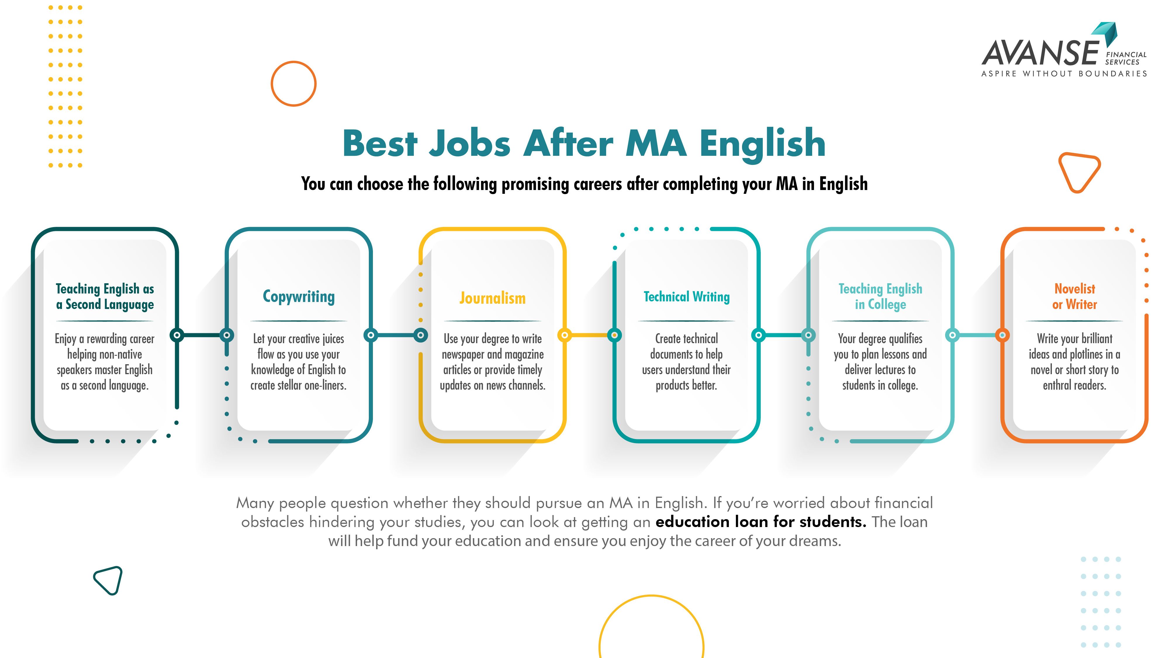 Best Jobs After MA English