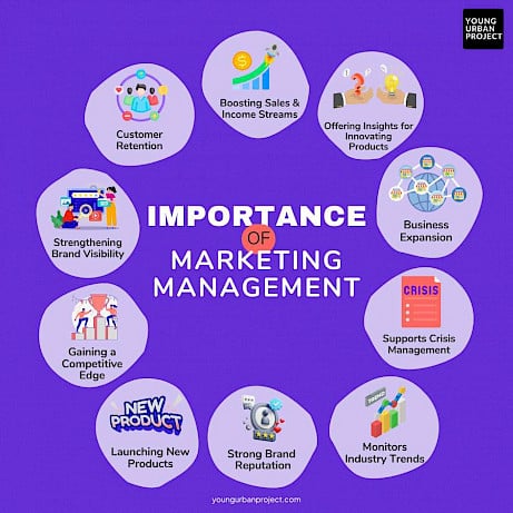 From Strategy to Sales: How a Marketing Management Course Transforms Careers