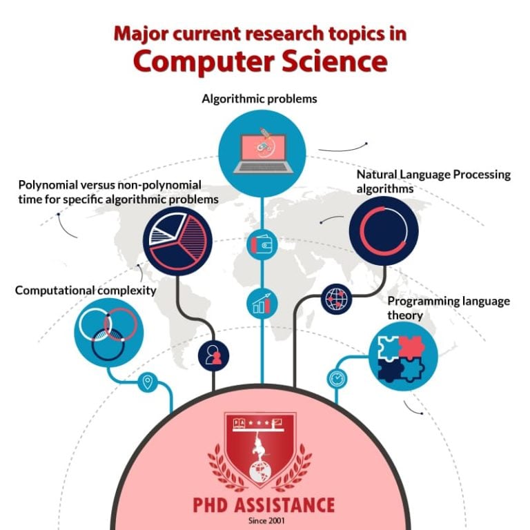 Majors Current Research Topics In Computer Science