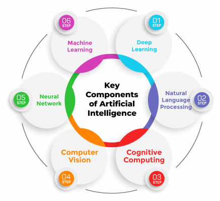 Program details of MS in AI in Business