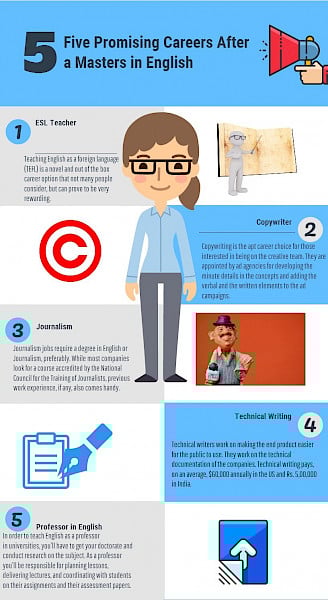 The Power of Persuasion: How an M.A. in English Shapes Thought and Expression