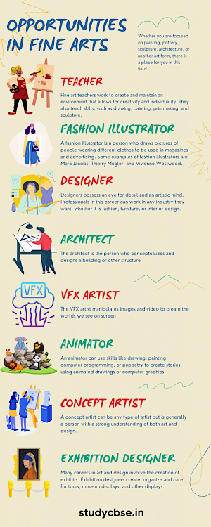 The journey of Masters in Fine Arts