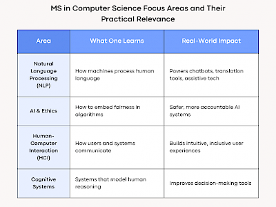 Why an M.S. in Comp. Sci. is the next global priority