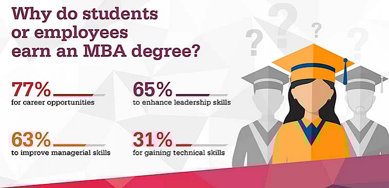 How an MBA for Working Professionals Helps You Adapt and Thrive