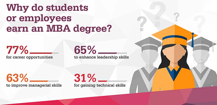 MBA Courses List: From Entrepreneurship to Analytics—Mastering Business Leadership