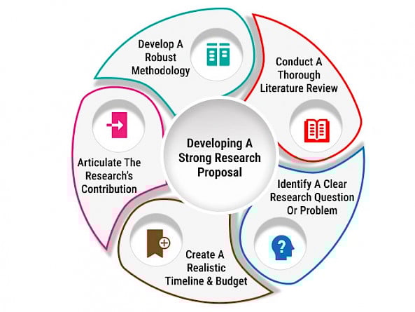 How does a Ph.D. in Management help?