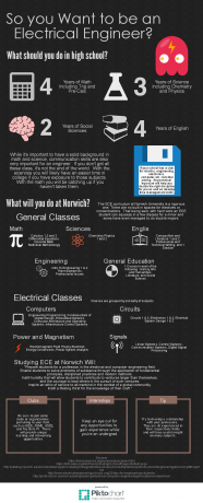 Exploring the World of ECE