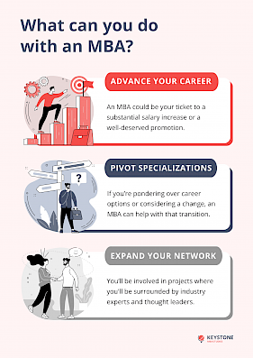 MBA Course Details: Fees, Subjects & Specializations Explained