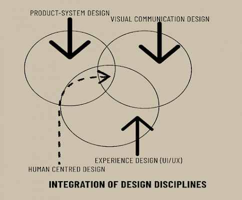 B. Des. Course teaches you design + design thinking