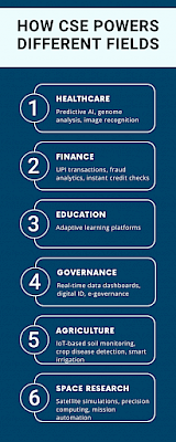 How CSE Powers Different Fields