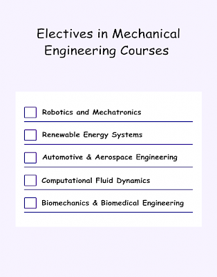 Mech. Engg. Electives