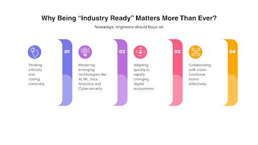 Why being industry-ready is key