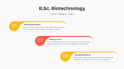 B.Sc. Biotechnology Impacts