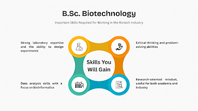 The biggest advantages of pursuing B.Sc. Biotechnology