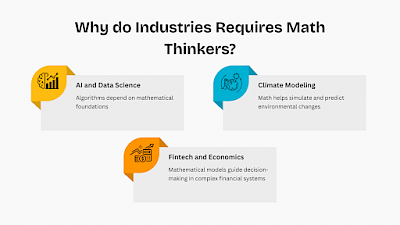 B.Sc. Mathematics demand from Industry
