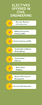 Electives Offered in Civil Engineering