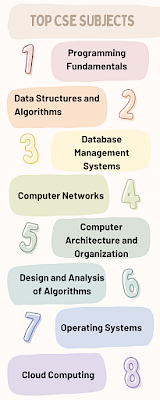 Top CSE Subjects