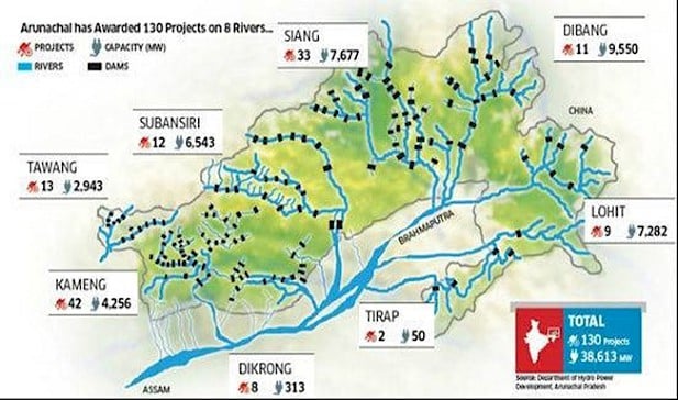 Darjeeling Town’s Water Supply Scheme