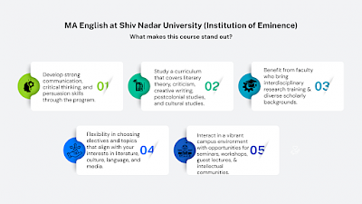 Career paths after English Major