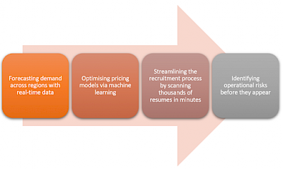 Speak both “DATA” and “MONEY” with an M.S. in AI.