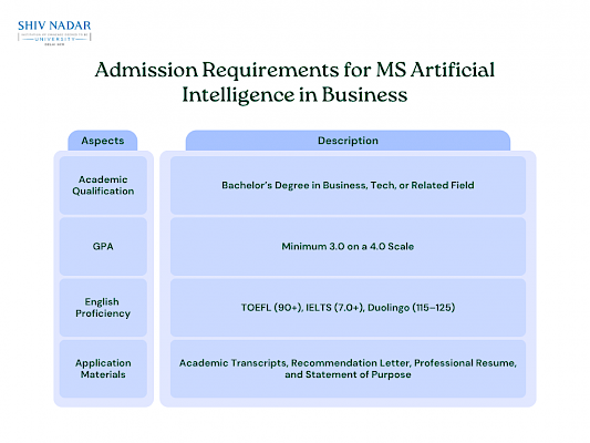 Will the next generation of leaders be able to learn how to command and use AI technologies?