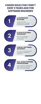 How Software Engineers are evolving.
