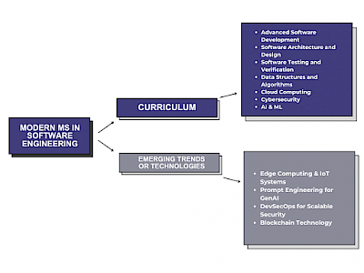 How Software Engineers stay relevant.