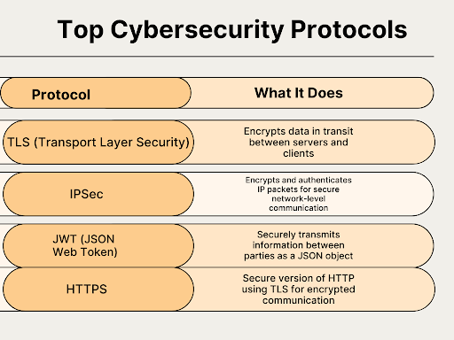 MS Software Engineering Cybersecurity specialization teaches creating software that's secure by design itself.