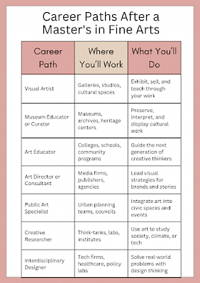 An MFA helps you shape ideas that ultimately shape how people see the world.