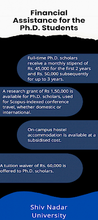 Ph.D. ECE financial assistances